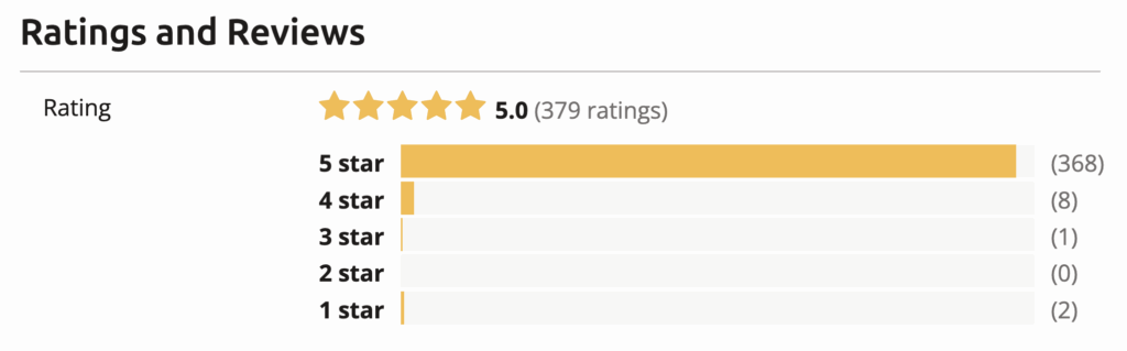 Graph shows ratings and reviews, 2025