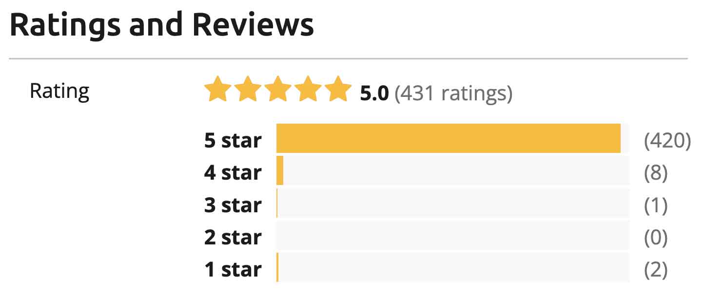 Graph shows 431 ratings with an average 5 out of 5 stars for training and tutoring. That's social proof!